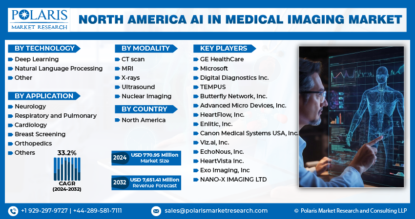 AI in Medical Imaging